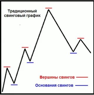 Графический перевод