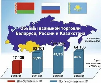Внешняя торговля еаэс