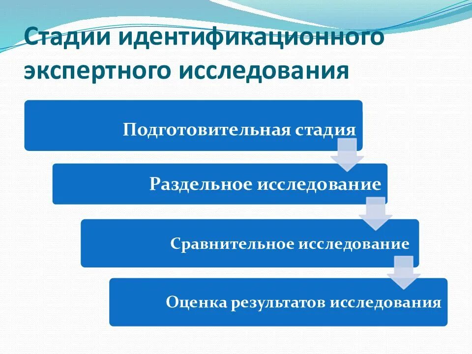 Какие стадии не относятся к подготовительному этапу. Стадии судебно-экспертного исследования. Этапы экспертного исследования. Стадии процесса экспертного исследования. Каковы этапы экспертного исследования?.