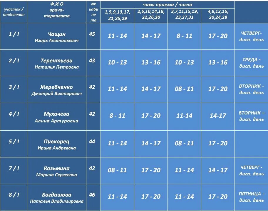 Расписание врачей. Расписание врачей в поликлинике. Расписание врачей терапевтов. Расписание врачей взрослой поликлиники.