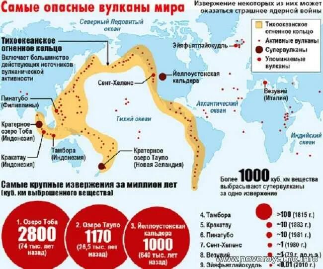 Вулканические извержения относятся к числу наиболее опасных