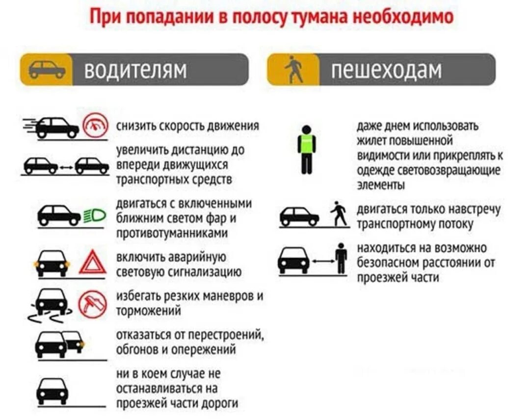 Рекомендации водителям при тумане. Памятка при тумане. Принципы безопасного вождения. Советы водителям. Время движения водителя в пути