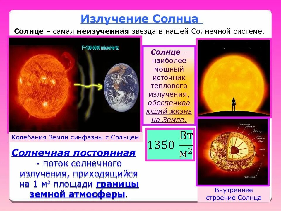 Какая мощность излучения солнца. Излучение солнца. Солнце источник излучения. Солнечные радиоактивные лучи. Тепловое излучение солнца.