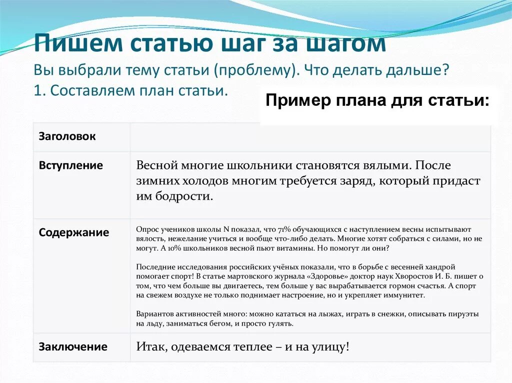 Как правильно читать статью. Как правильно написать статью. Статья как писать образец. План написания статьи. Как написать статью пример.