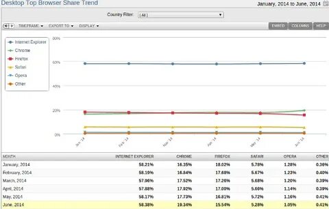 Browser share