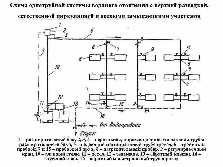 Готовь сани летом - и систему отопления тоже