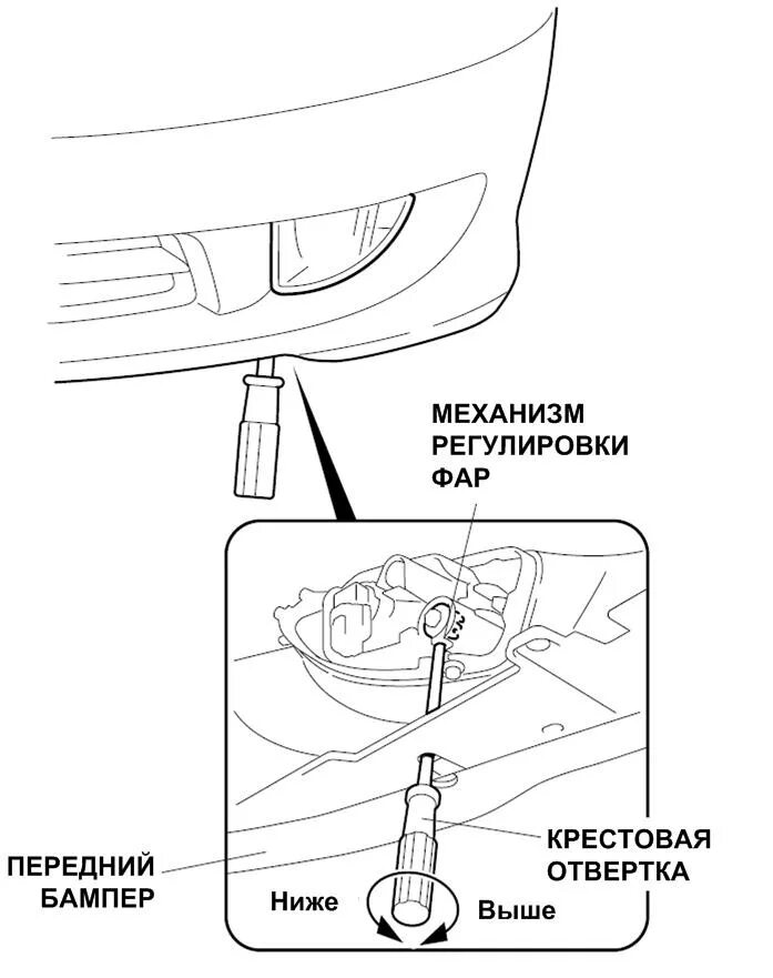 Регулировка света фар хонда фит 2002. Хонда цивик 2008 регулировочные винты фар. Регулировка фар хонда фит 2002 года. Регулировочные винты фар на honda cr-v 2. Регулировочные винты фар depo.