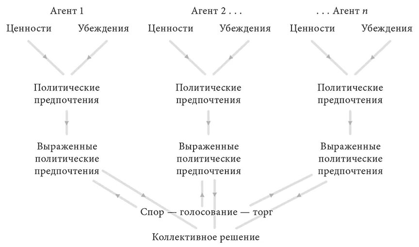 Факторы влияющие на формирование политической культуры. Политические убеждения формируются на основе. Политическое лидерство презентация 11 класс. Факторы влияющие на стиль политического лидерства. Политические предпочтения схема.