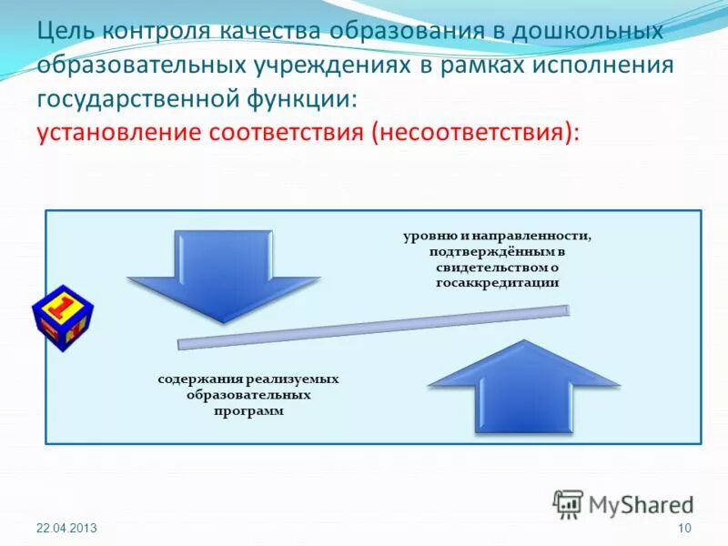 Контроль качества электроэнергии. Основная цель оценки качества доу. Функции контроля качества. Функции контроля качества. Стратегические функции управления качеством включают.