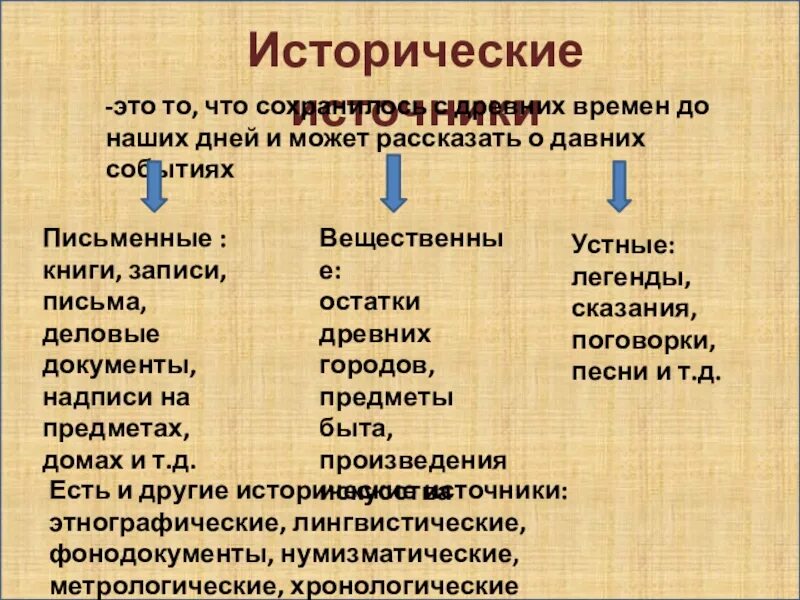 К вещественным источникам относят