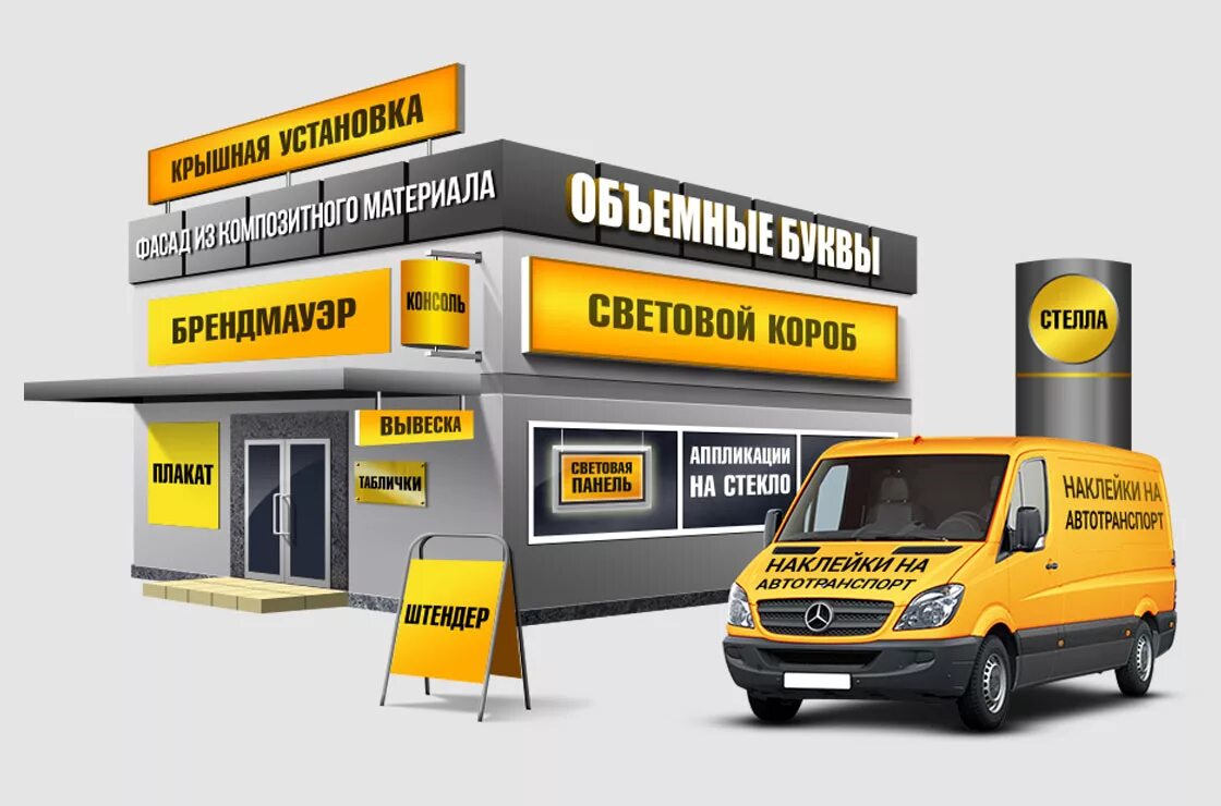 Наружная реклама. Наружная реклама изображение. Наружная реклама. Названия наружной рекламы. Названия наружной рекламы.