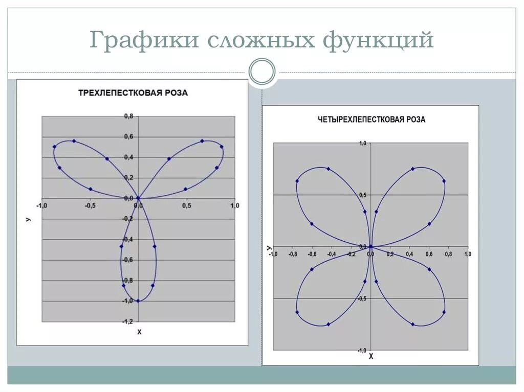 Примеры математических функций