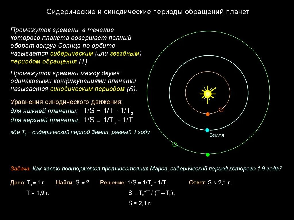 Звездный период обращения вокруг солнца юпитер. Связь сидерического и синодического периодов планет. Период вращения планет вокруг солнца. Сидерический и сидерический период обращения планет. Сидерический период и синодический период планет.