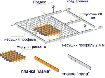 Монтаж потолка грильято
