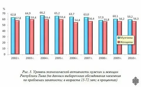 Горно алтайск численность населения 2024
