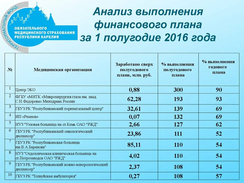 Анализ ОМС. Анализы по ОМС. Какие анализы входят в ОМС?.