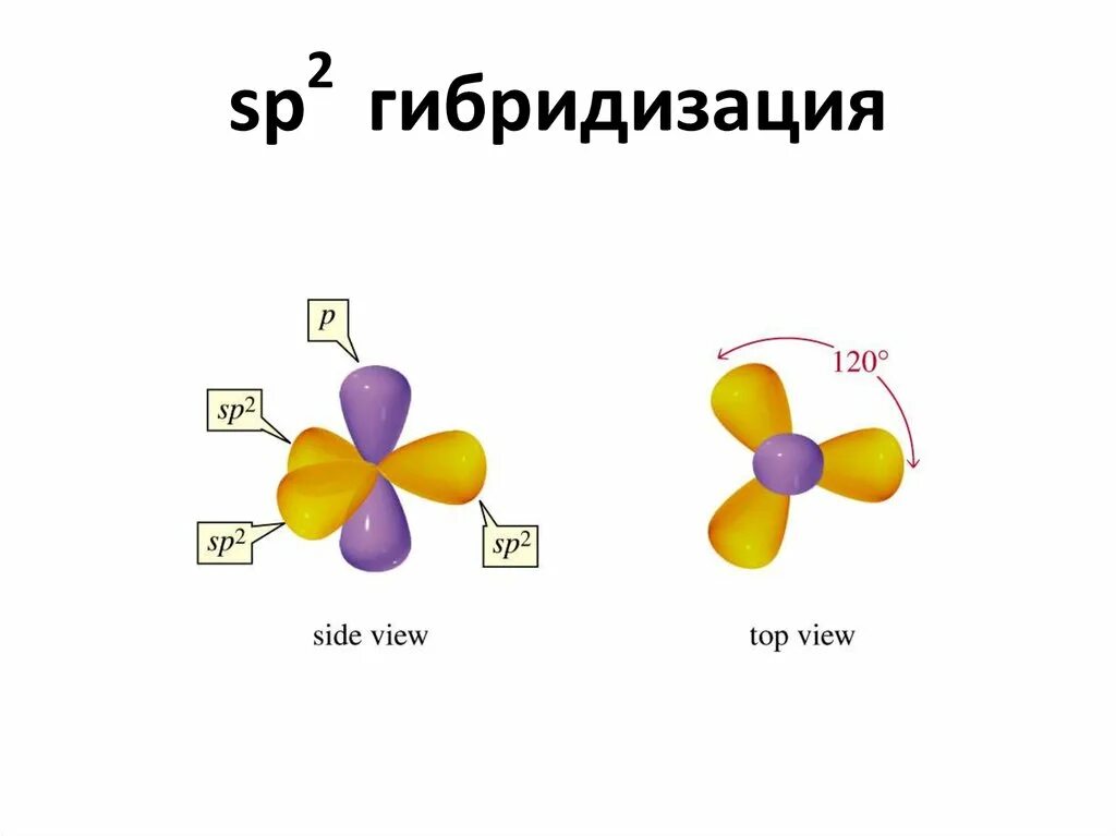 Sp2 sp3 гибридизация углерода. Sp2 гибридизация углерода. Сп2 гибридизация. Sp2 гибридизация Бор. Строение сп2 гибридизации.