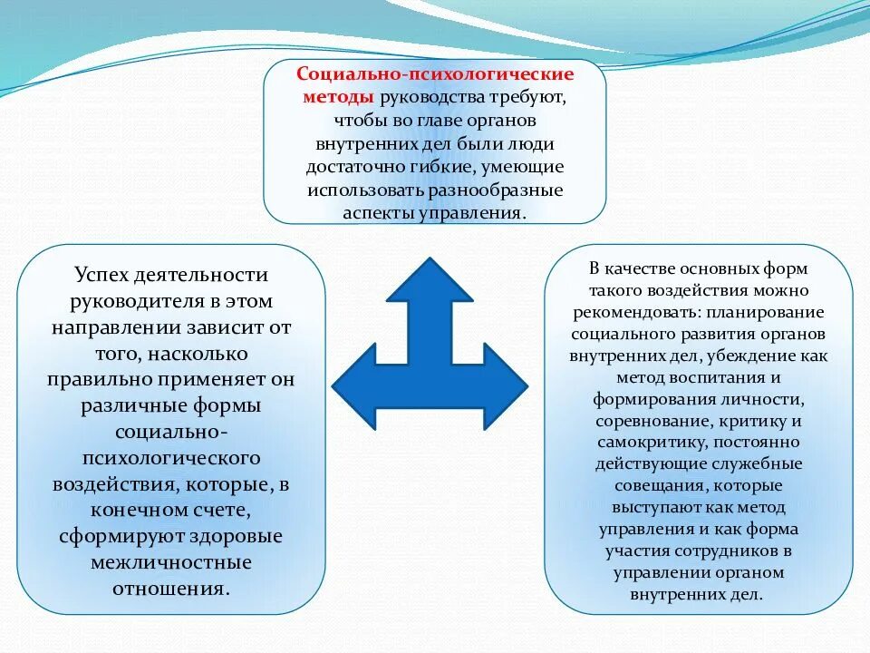 Субъект управления овд. Метод управления в овд. методы управления в органах внутренних дел. управленческие методы в овд.. методы соц управления в овд.