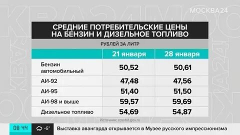 91 доллар в рублях