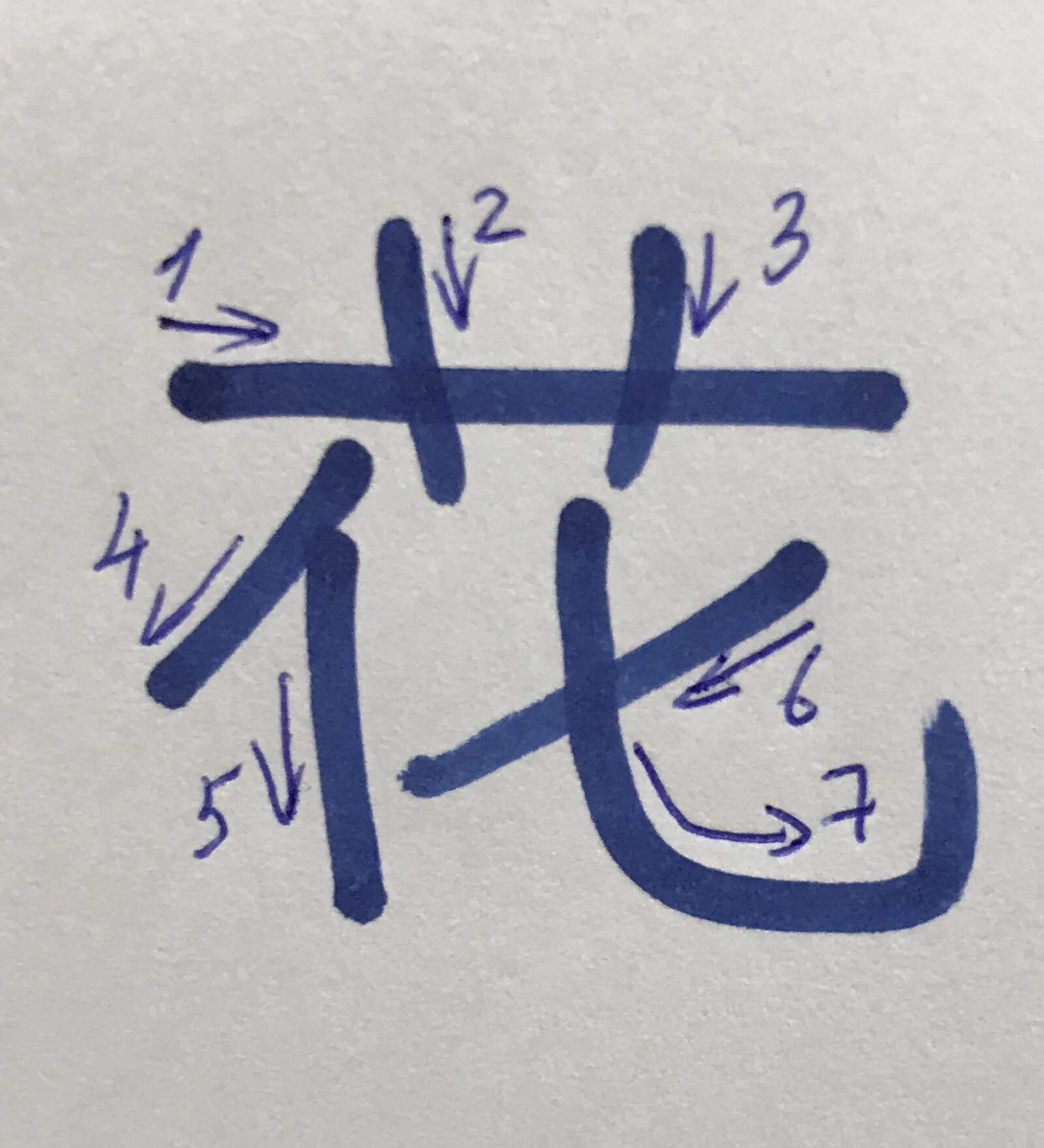 Порядок написания иероглифов. Написание иероглифов. Написание китайских иероглифов. Китай написание иероглифами.