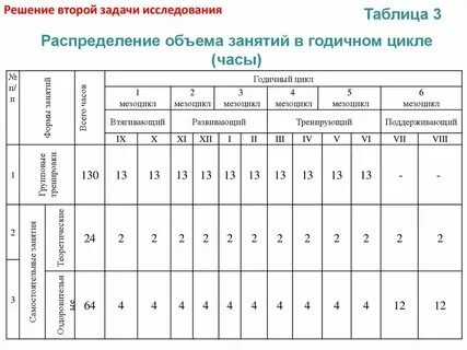 Годичный цикл