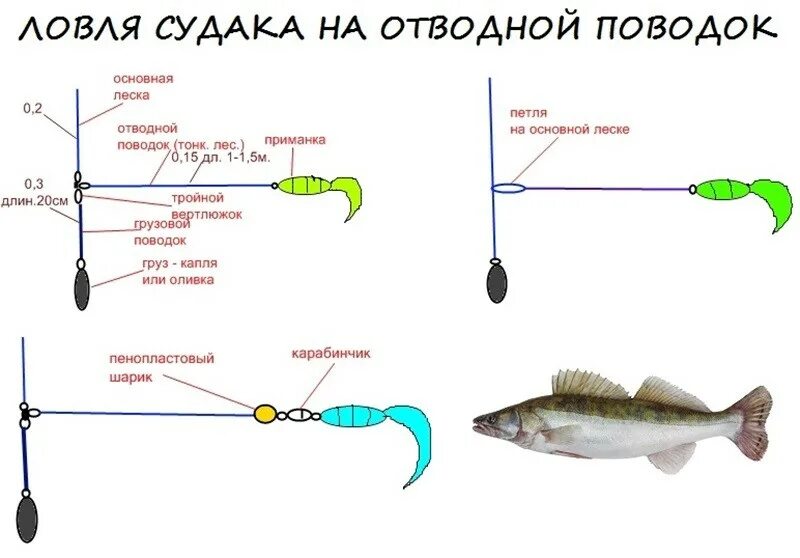 Ловля судака на спиннинг с берега. Оснастка с отводным поводком для зимней рыбалки. Схема монтажа снасти отводной поводок. Как ловить судака на отводной поводок. Отводной джиг монтаж.