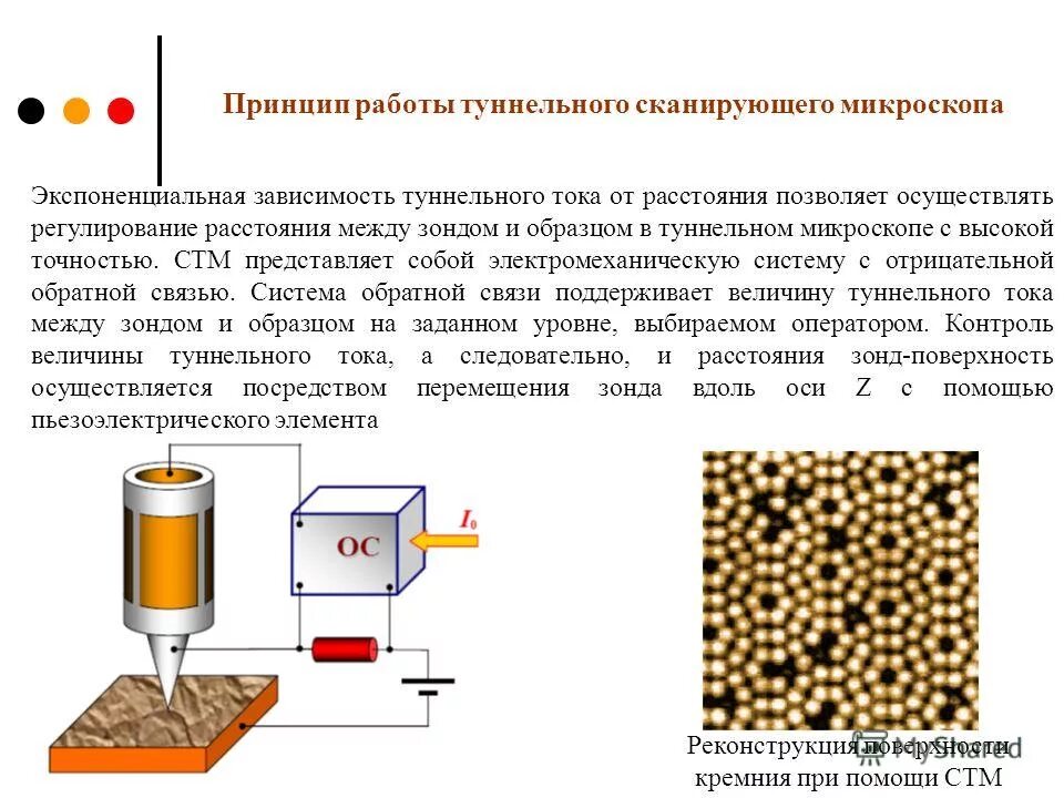 Схема работы сканирующего туннельного микроскопа. Сканирующий туннельный микроскоп 2000. Сканирующий микроскоп и нанотехнологии. Туннельный электронный микроскоп. Смм-2000т сканирующий туннельный микроскоп.