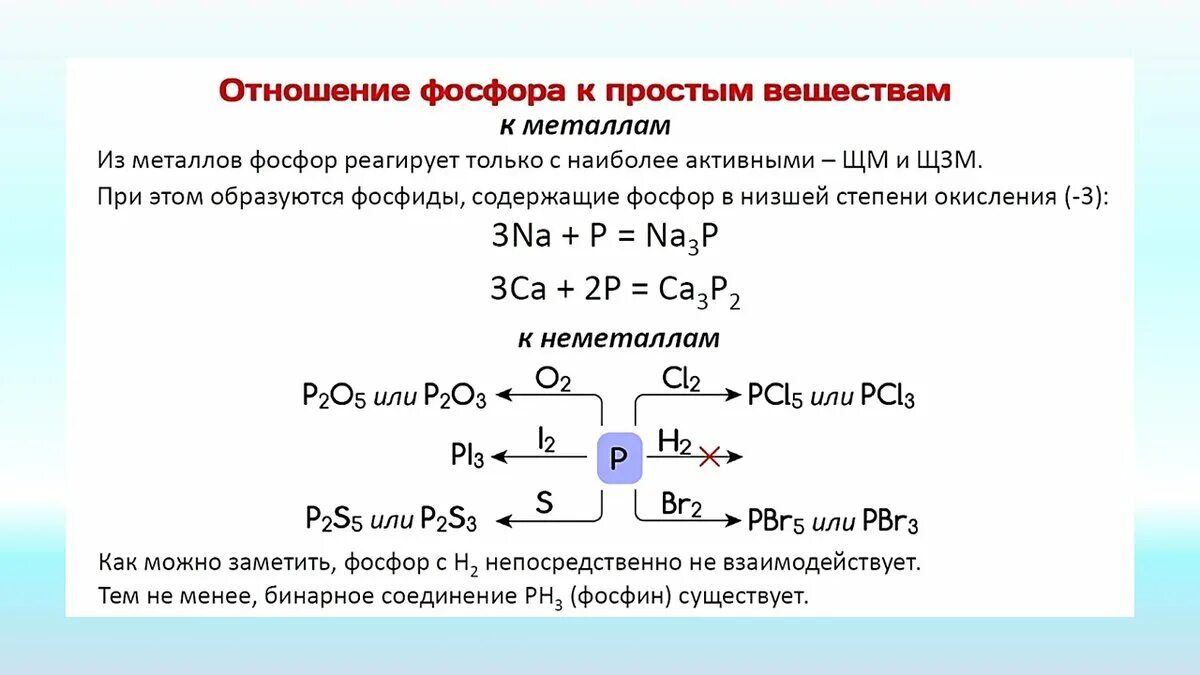 Химические процессы фосфора. Схема реакции и свойства фосфора. Уравнения химических реакций фосфора. Таблица по химии фосфор и его соединения.