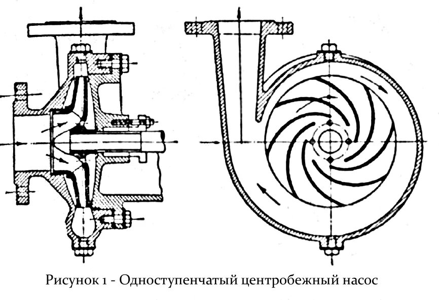 Насос движения воды. Одноступенчатый центробежный насос схема. Центробежный насос нефтяной схема. Горизонтальный центробежный насос схема. Одноступенчатый горизонтальный центробежный насос схема.