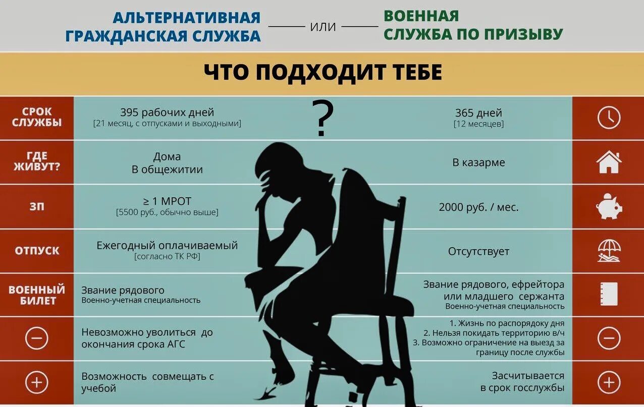 Отчего подойти. Альтернативная Гражданская служба. Альтернативная Военная служба. Альтернативная службато. Альтернативнаягражданская млвюжба.