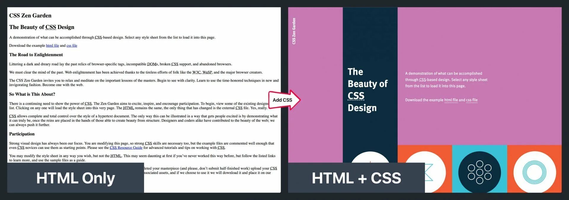 Download css content. Html без css. css сайты. html and css. css страница.