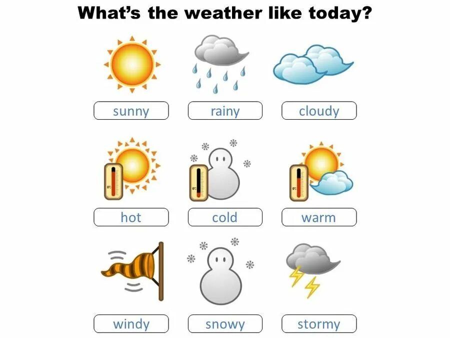Разная погода на английском. Карточки погода на английском. Погода на английском картинки. Weather карточки на английском. Погода на английском языке для детей.