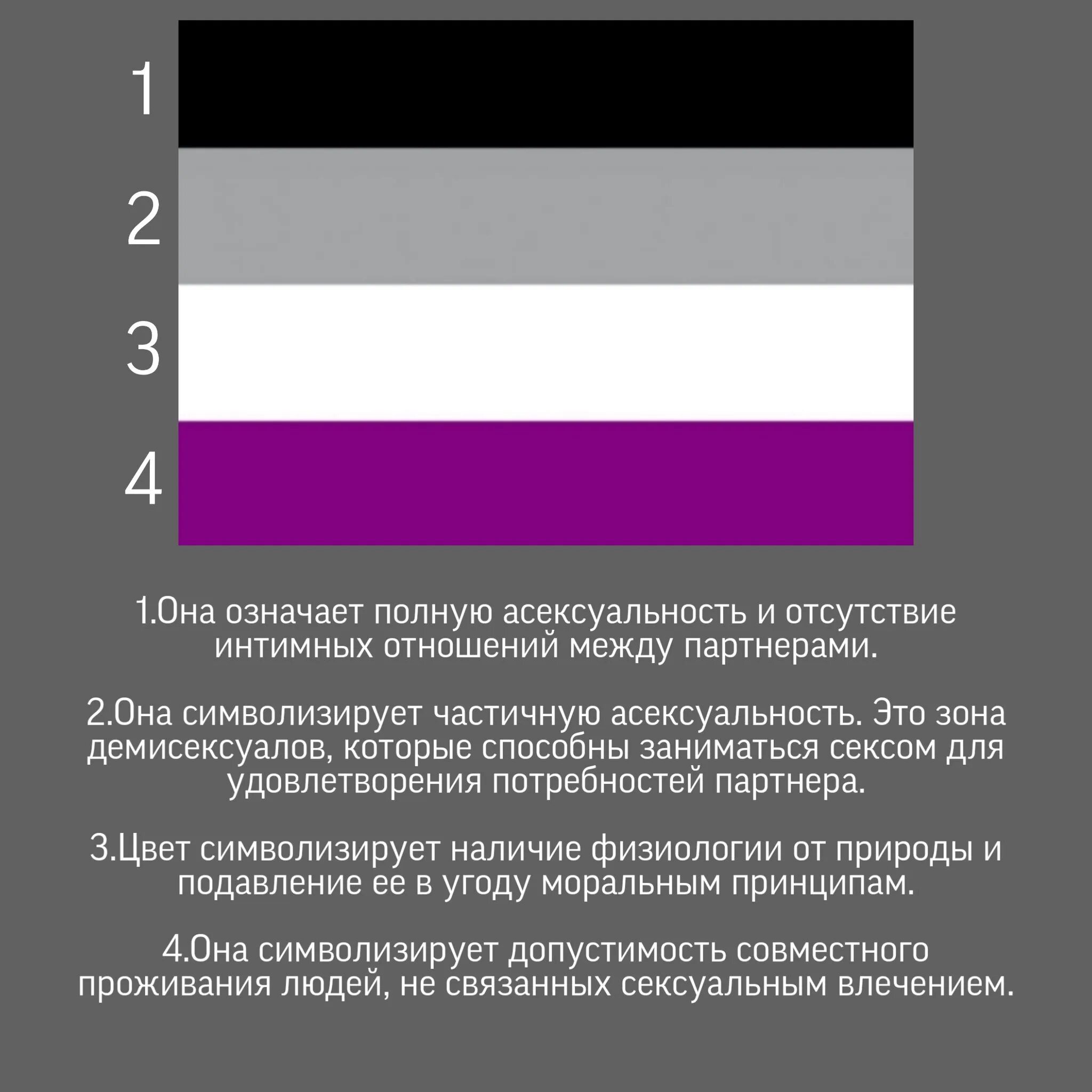 Ориентация асексуал. Цвета флага. Известные асексуалы. Флаг с фиолетовым цветом. Желто черно фиолетовый флаг