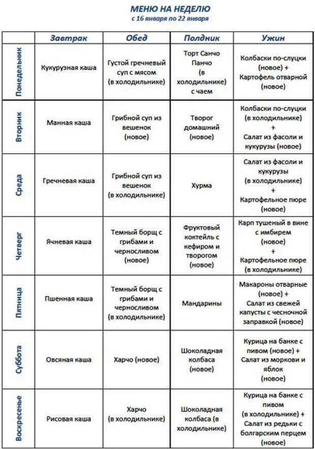 Список продуктов на неделю 2024. Составление меню на неделю для семьи из 3 человек. Примерное составление меню на неделю. Как составить меню на неделю для семьи. Меню питания на неделю для семьи.