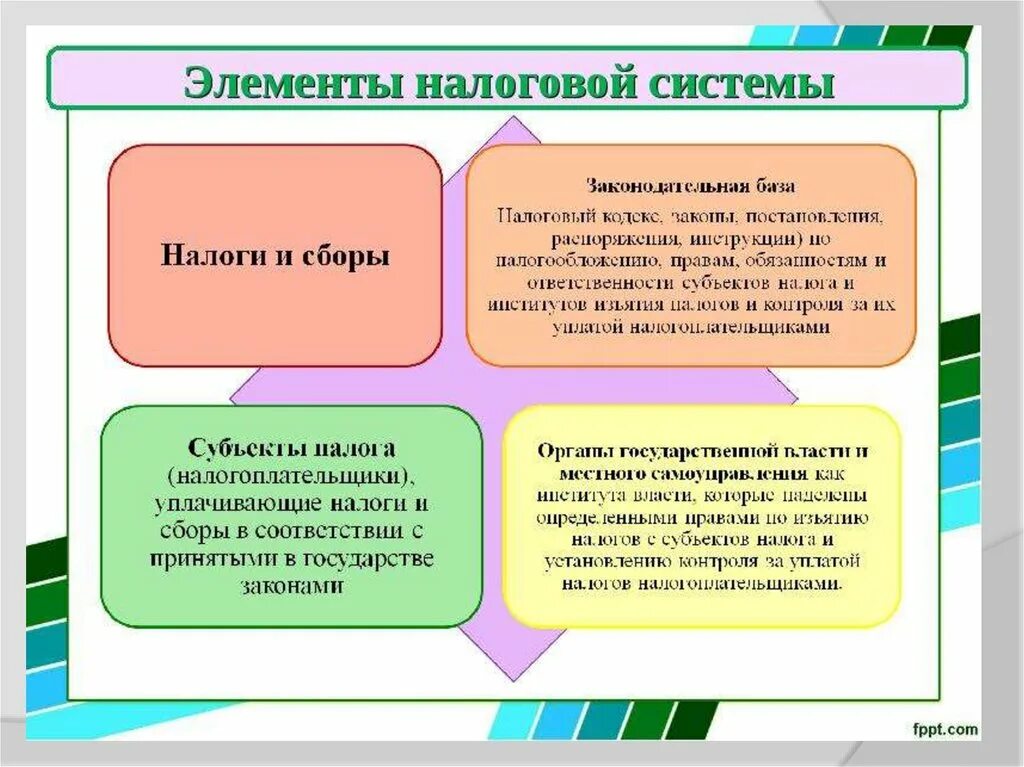 Основные элементы налогового. Основные элементы, функции и принципы формирования налоговых систем.. Налоговая система государства и ее элементы. Понятие и элементы налоговой системы РФ. К элементам налоговой системы относятся.