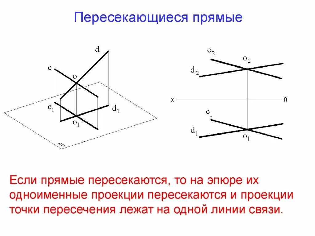 Пересекающиеся прямые Начертательная геометрия. Скрещивающиеся прямые Начертательная геометрия. Пересекающиеся и скрещивающиеся прямые Начертательная геометрия. Проекции пересекающихся прямых. Назовите скрещивающиеся прямые