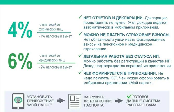 Налог самозанятым оплатить xn 7sbbmwqeoehd2bb4l. Максимальный доход самозанятого. Максимальная прибыль для самозанятости. Маркировка самозанятые. Максимальная сумма самозанятого в год дохода.