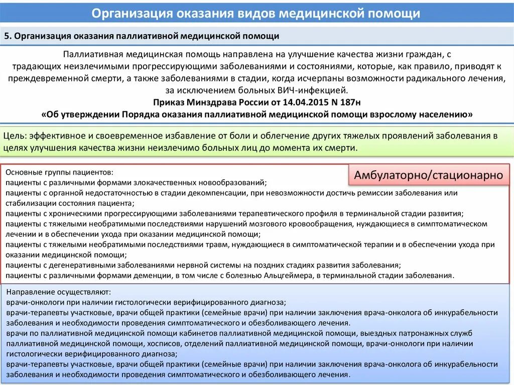 Организация паллиативной медицинской помощи. Виды паллиативной медицинской помощи. Порядок оказания паллиативной медицинской помощи. Формы оказания паллиативной медицинской помощи.