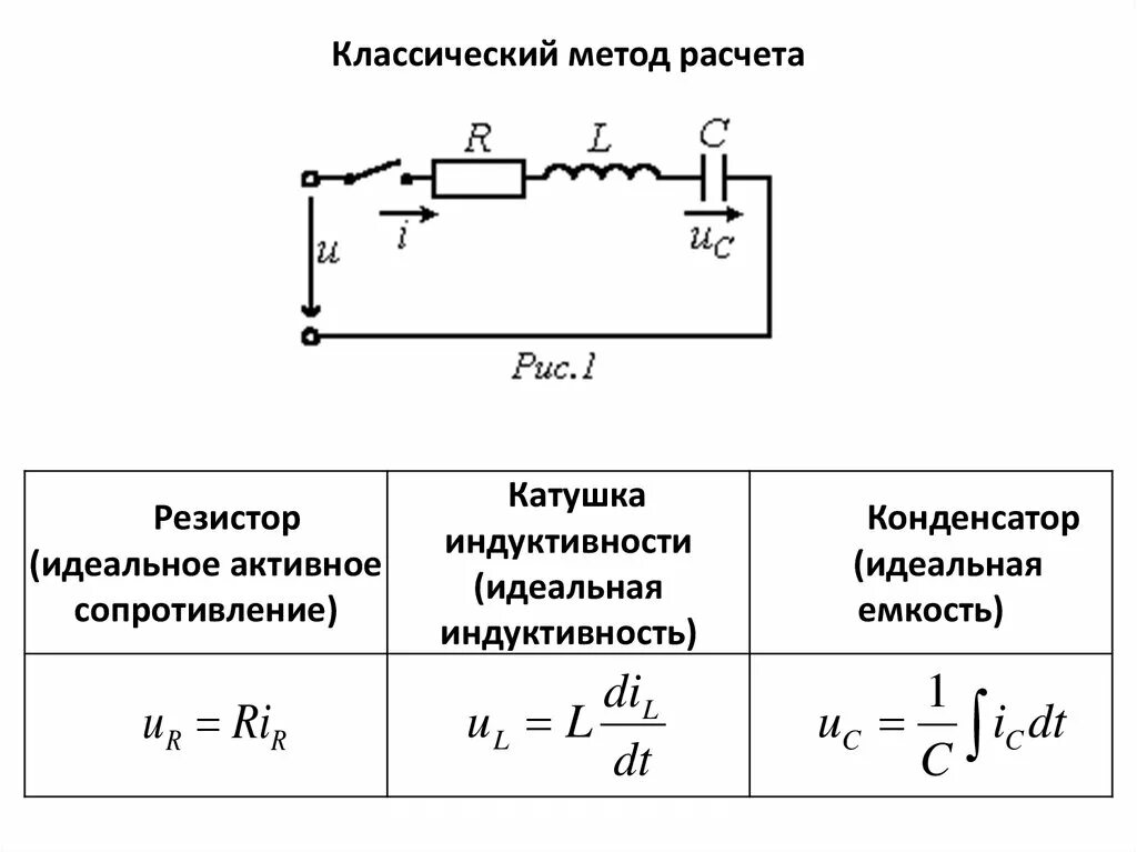 Схема конденсатора активное сопротивление. Схема с катушкой индуктивности и конденсатором. Переходный процессы в цепи с катушкой индуктивности. Напряжение на резисторе и конденсаторе график. Цепь состоит из катушки индуктивностью l
