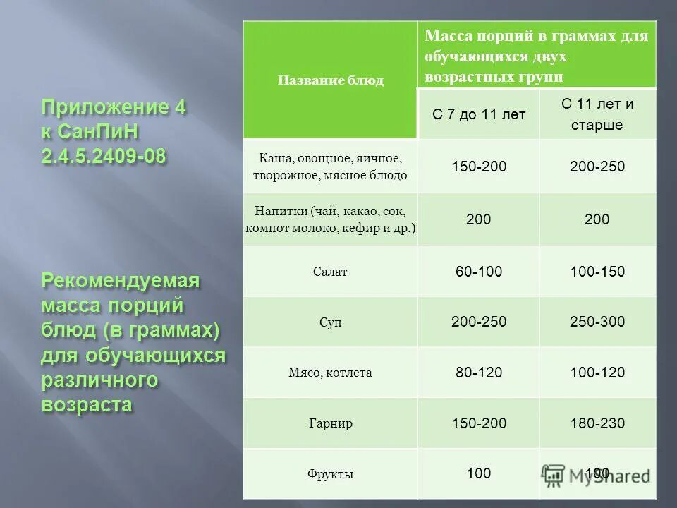 приготовление блюд из мясной котлетной массы. блюд из мясной котлетной массы котлеты. калькуляция продуктов на одного человека. суммарный объем блюд в доу по новому санпин 2021. энергетическая ценность блюд таблица.