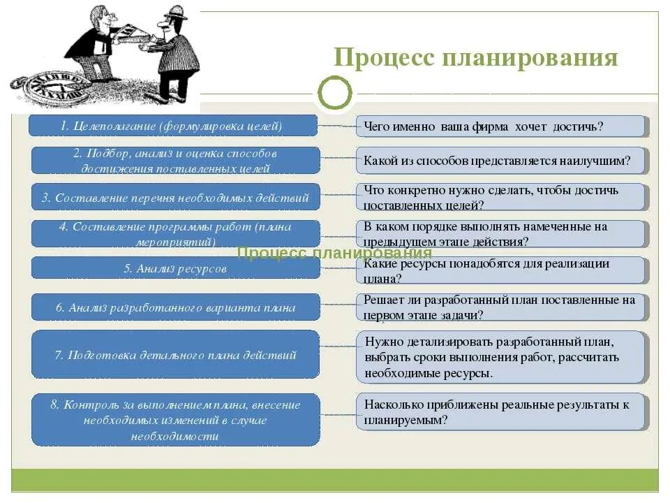 Предприниматель ставит цель. Способы достижения цели. Постановка цели планирование и реализация. Планирование и достижение целей. План действий по достижению цели.