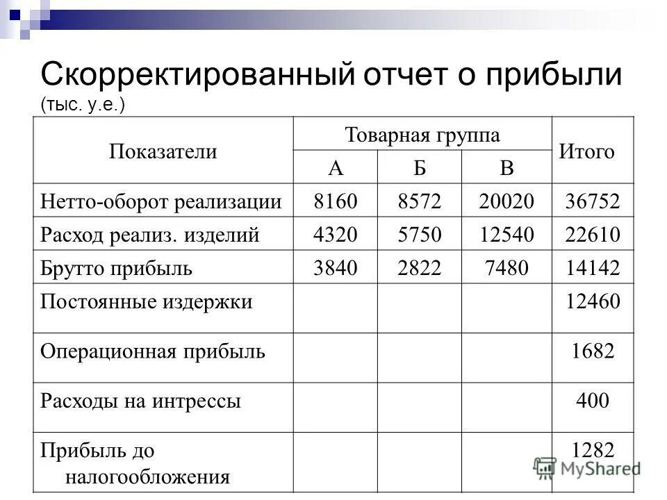 Скорректированные расходы. Скорректированные расходы это. Нормативы затрат. Ведомость в банк в 1с 8. 3 бухгалтерия.