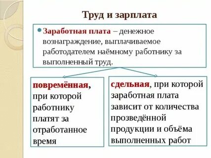 Заработная плата на рынке труда это