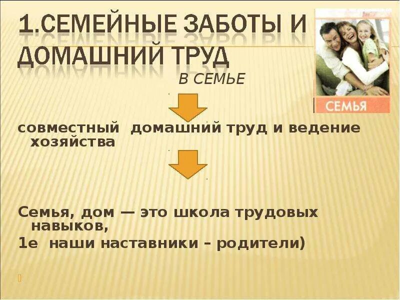 Проект трул в истории семьи 5 класс Труд в истории семьи