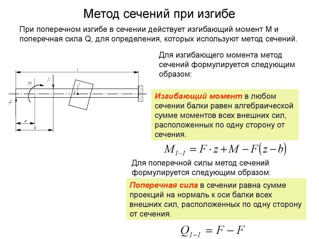 Изгиб опоры. Метод сечений при изгибе. Изгибающий момент в поперечном сечении балки. Деформации при изгибе балки при изгибе. Изгиб. Поперечная сила и изгибающий момент в сечении.