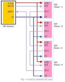 Spi polymer