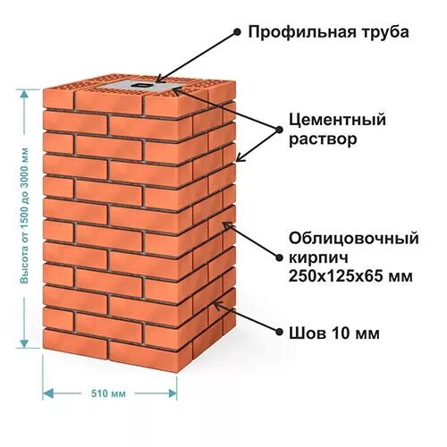 Сколько кирпичей для забора. Размер кирпичного столба в 1.5 кирпича. Кладка кирпичных колонн. Кладка кирпича колонны. Кладка из кирпича толщина столб.