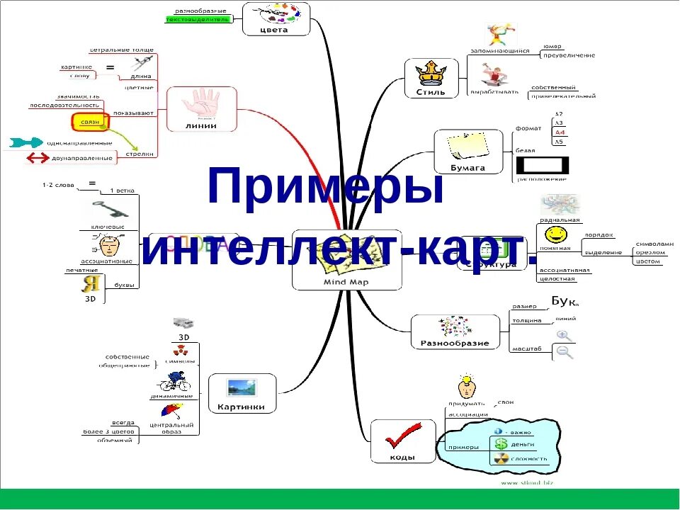 Ментальная карта Тони Бьюзен пример. Интеллект карта программное обеспечение. Интеллект карта в майнд мастере. Интеллект-карта примеры по истории. Схемы использования карт