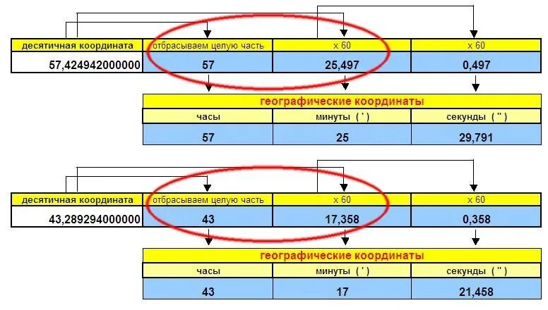 Координаты секунды в метры