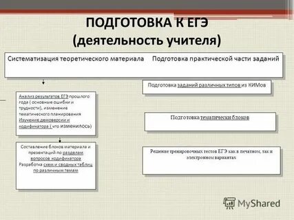 Формы мышления егэ обществознание